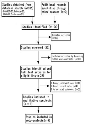 Effects of perioperative cognitive function training on postoperative cognitive dysfunction and postoperative delirium: a systematic review and meta-analysis